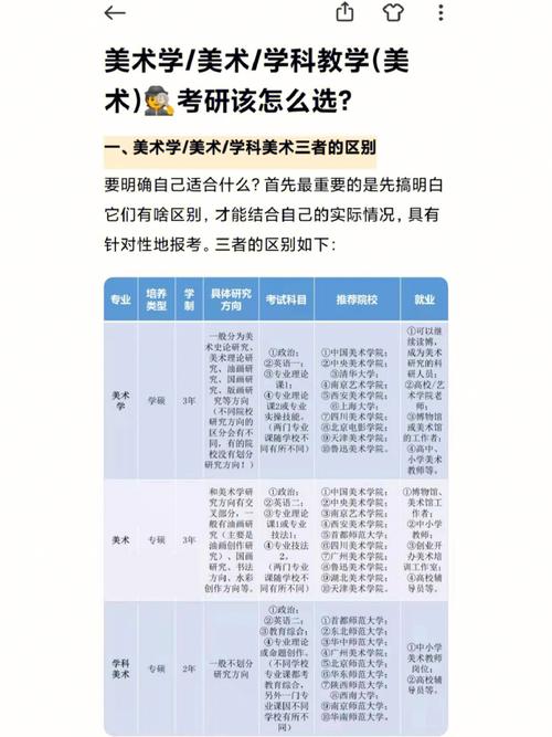 學(xué)科教學(xué)美術(shù)研究生值得考嗎-圖1