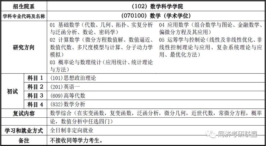 數(shù)學(xué)系考研考什么科目(數(shù)學(xué)類考研最佳方向)-圖1