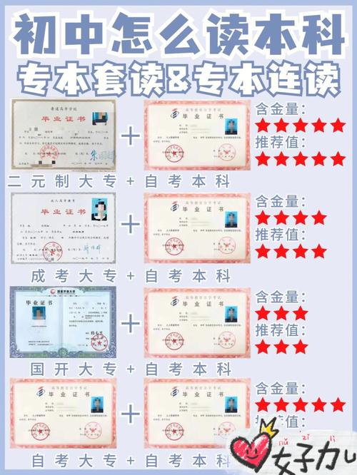 高升本最快多久拿證(網絡專升本自考本科需要多久)-圖1