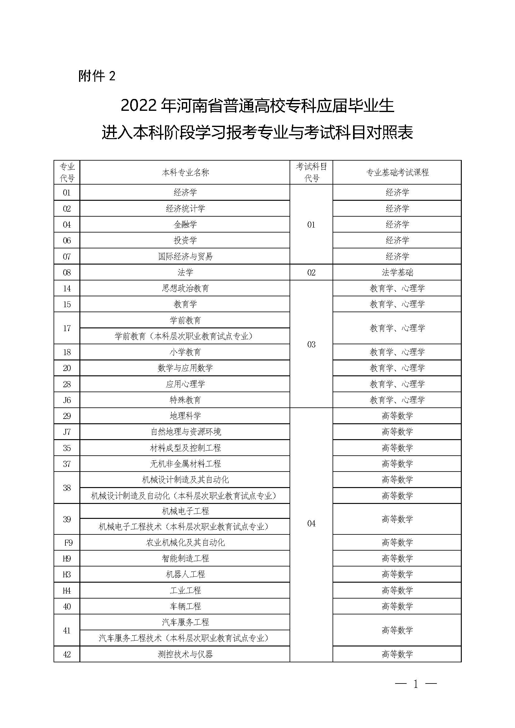 考大專考什么科目(自考大專的畢業要求)-圖1