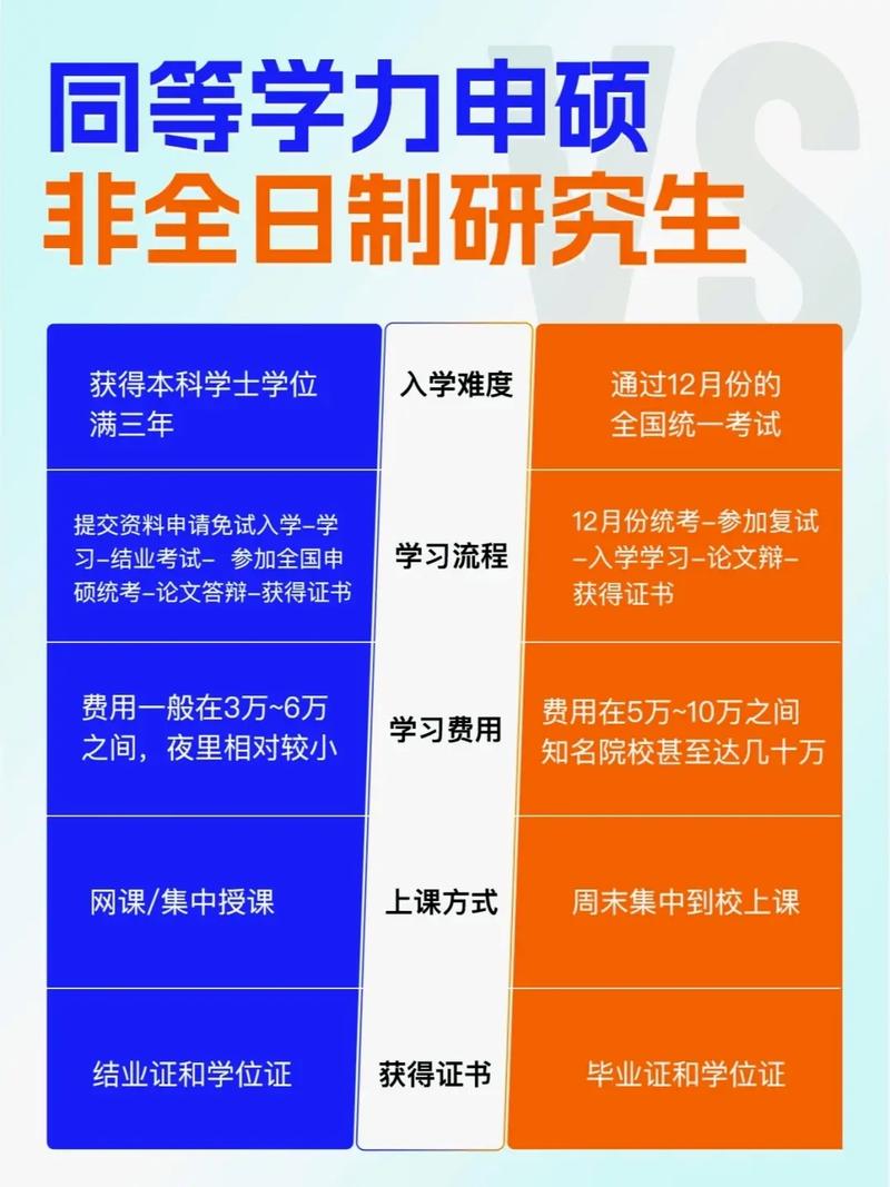 本科畢業多久可以考在職研究生(非全日制研究生報考條件與要求)-圖1