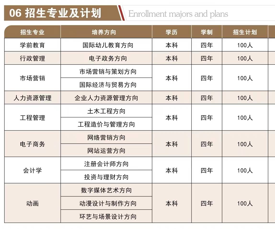 自考最吃香的十大專(zhuān)業(yè)(小自考最建議去的三個(gè)專(zhuān)業(yè))-圖1