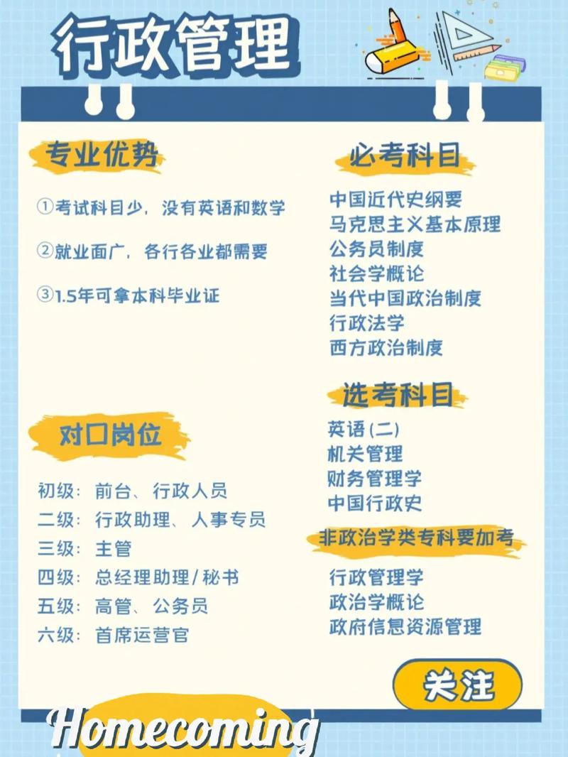 自考行政管理后悔了(自考大專報(bào)名官網(wǎng)入口)-圖1
