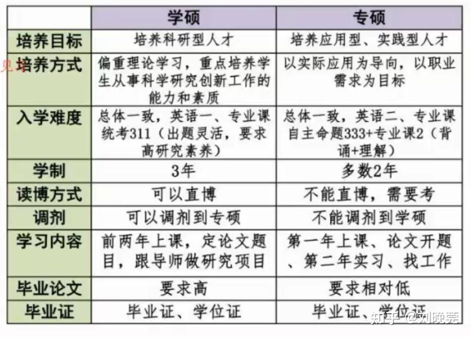碩士學(xué)歷和學(xué)位的區(qū)別(研究生和碩士區(qū)別)-圖1