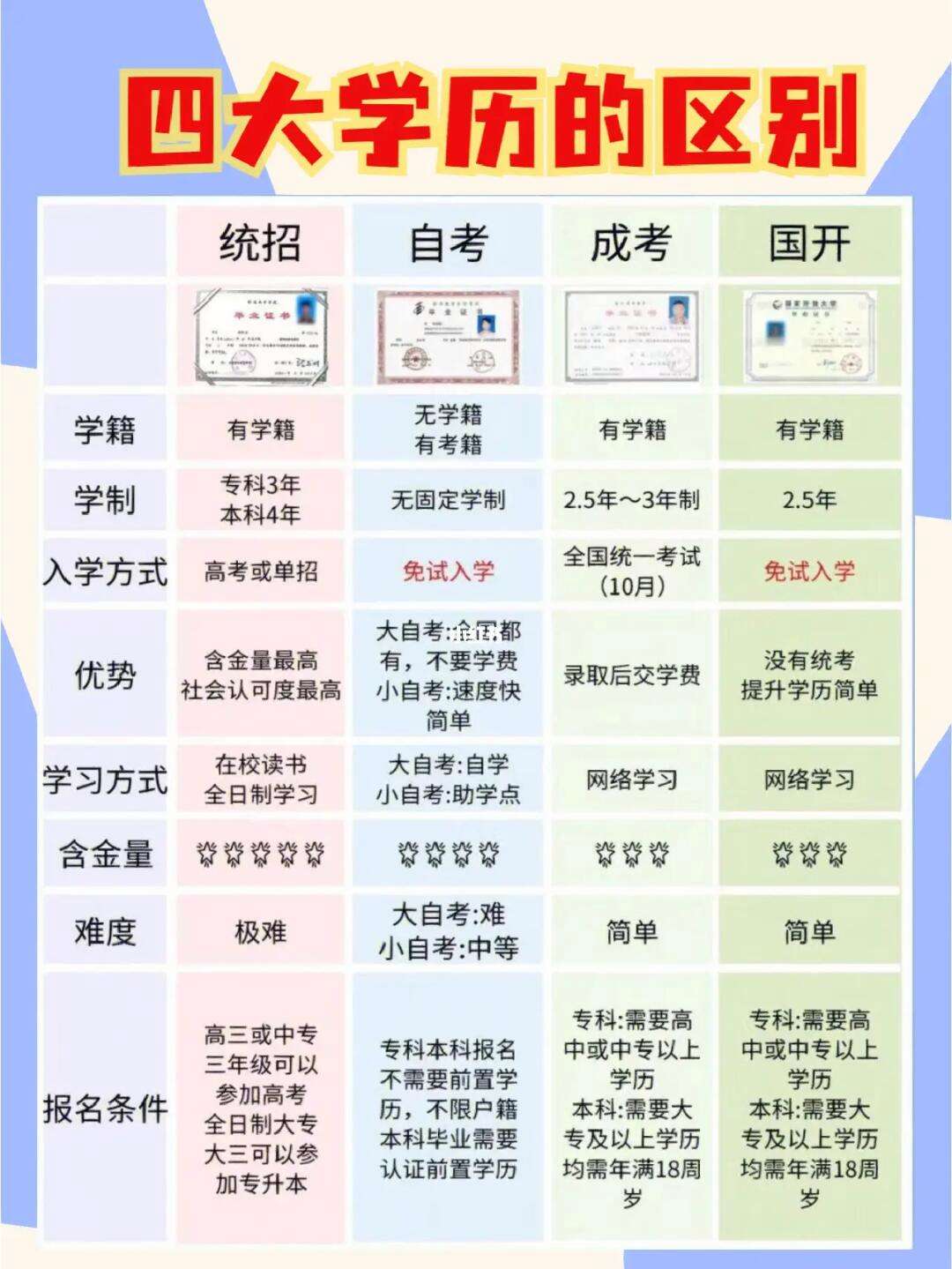 自考怎么轉(zhuǎn)成全日制(自考本科報名時間2024年)-圖1