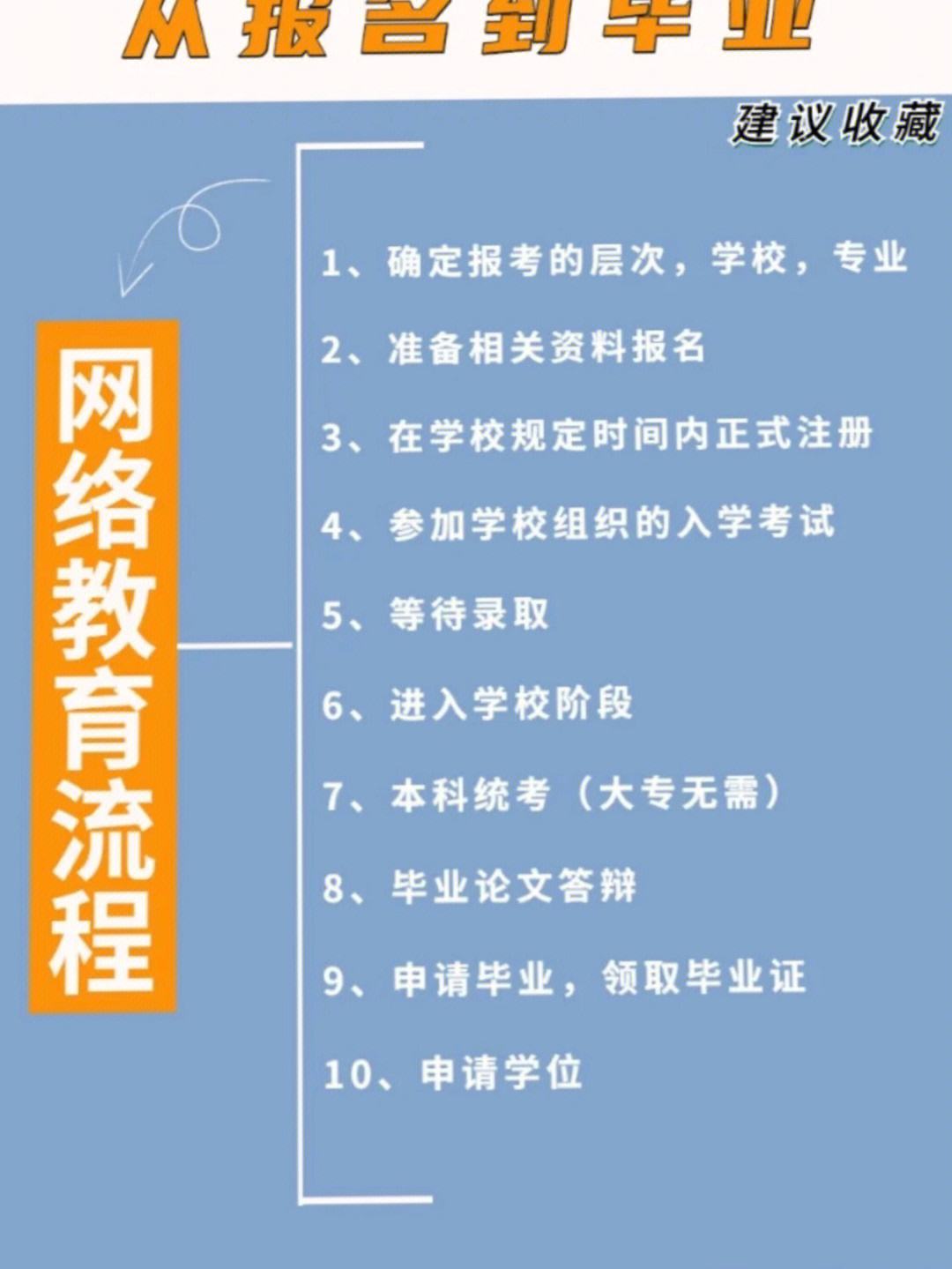 網(wǎng)絡(luò)教育屬于什么教育形式？-圖1