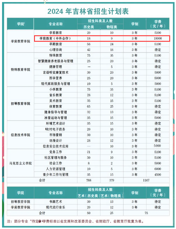 大專一年學費大概多少錢(大專學費2024價格表)-圖1