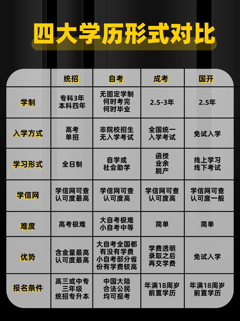 升學(xué)歷的正規(guī)機(jī)構(gòu)有哪些(初中文化如何提升學(xué)歷)-圖1