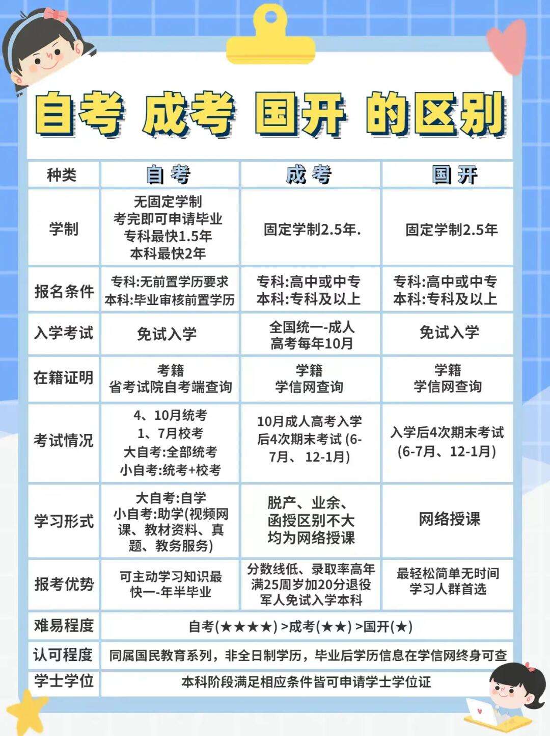 自考本科與成人本科區別(自考本科報名時間2024年)-圖1