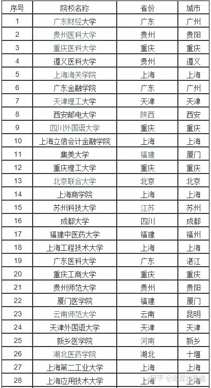 二本大學(xué)排行榜(二本大學(xué)哪些好)-圖1