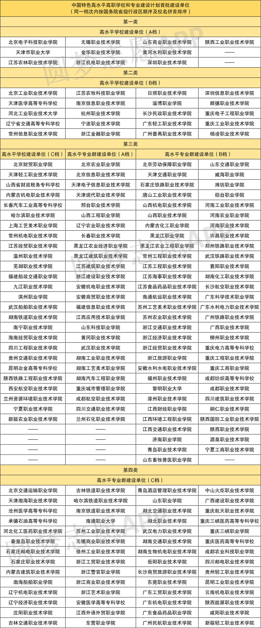 300分能上什么專科大學(穩上的公辦有哪些)-圖1