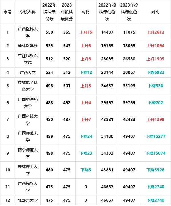 理科一本分數線2024(2024年各大學錄取線)-圖1