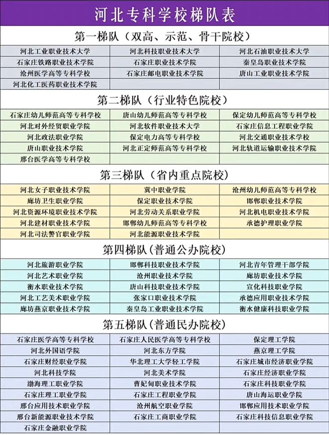 河北?？茖W校排名(300分公辦大專有哪些學校)-圖1