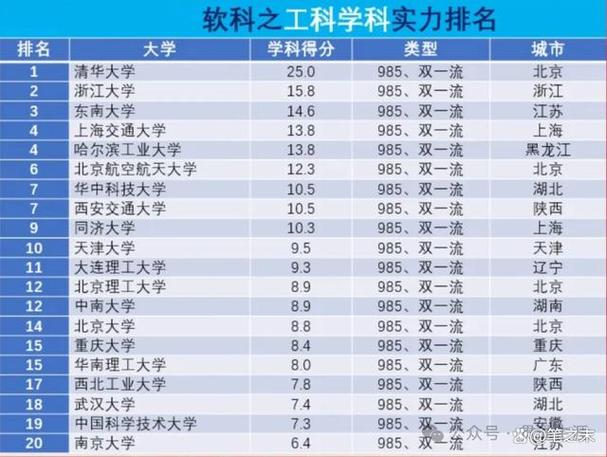 工科專業排名(專業大全及詳細介紹)-圖1