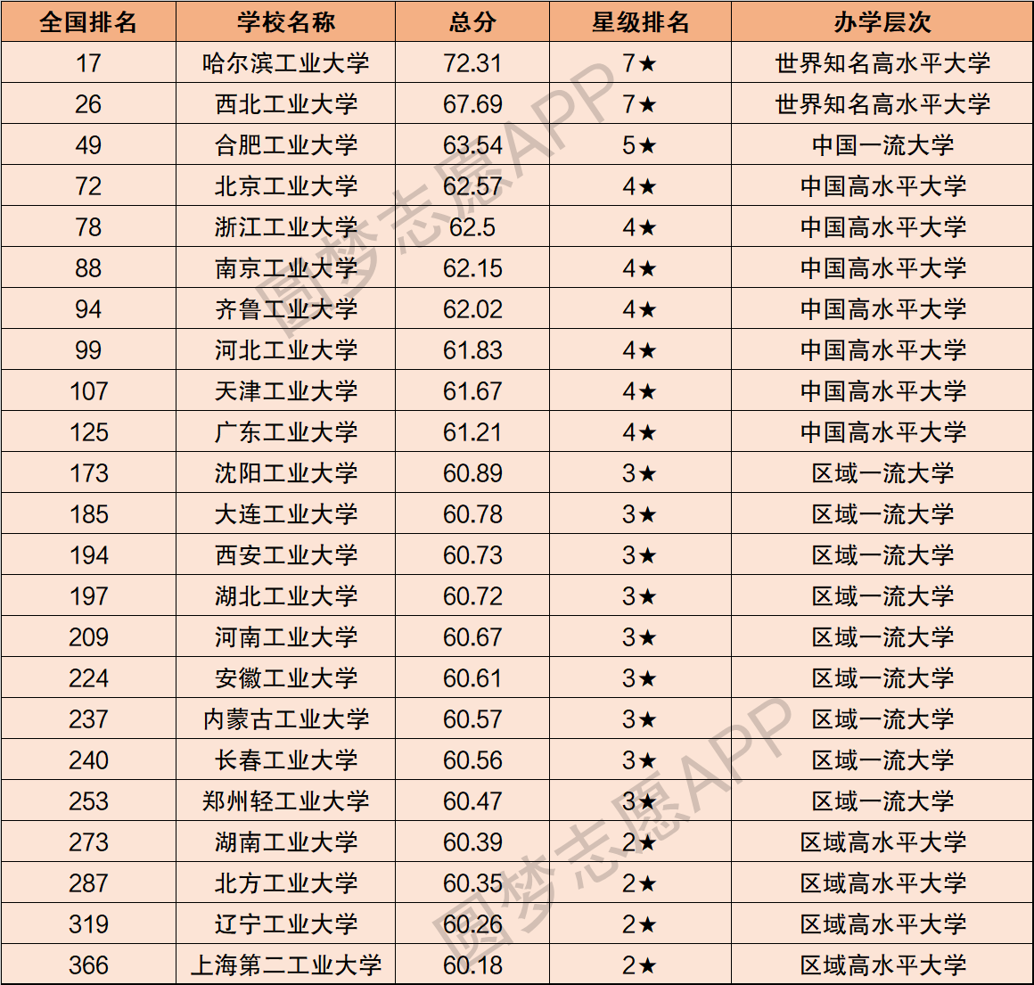 工業(yè)大學(xué)排名(十大最好的工業(yè)大學(xué))-圖1