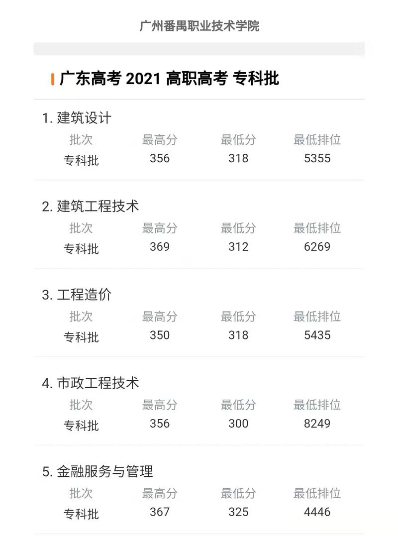 番禺職業(yè)技術(shù)學(xué)院分?jǐn)?shù)線(2023番禺農(nóng)校多少分可以錄取)-圖1