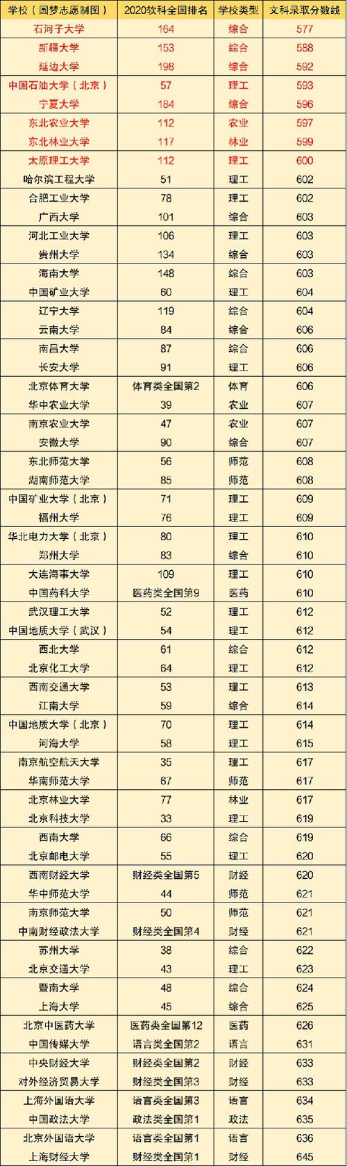 分?jǐn)?shù)不高但很好的大學(xué)(公辦學(xué)院有哪些)-圖1