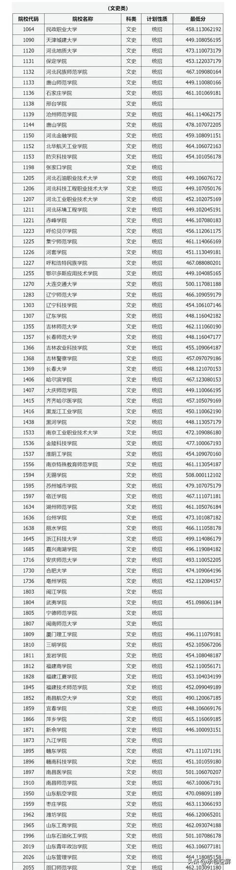 山西一本線2024(山西2024高考錄取分數線)-圖1