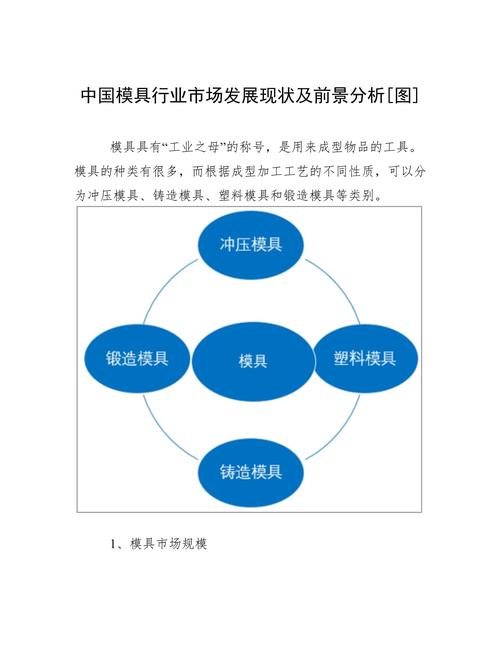 模具設(shè)計(jì)與制造前景(就業(yè))-圖1