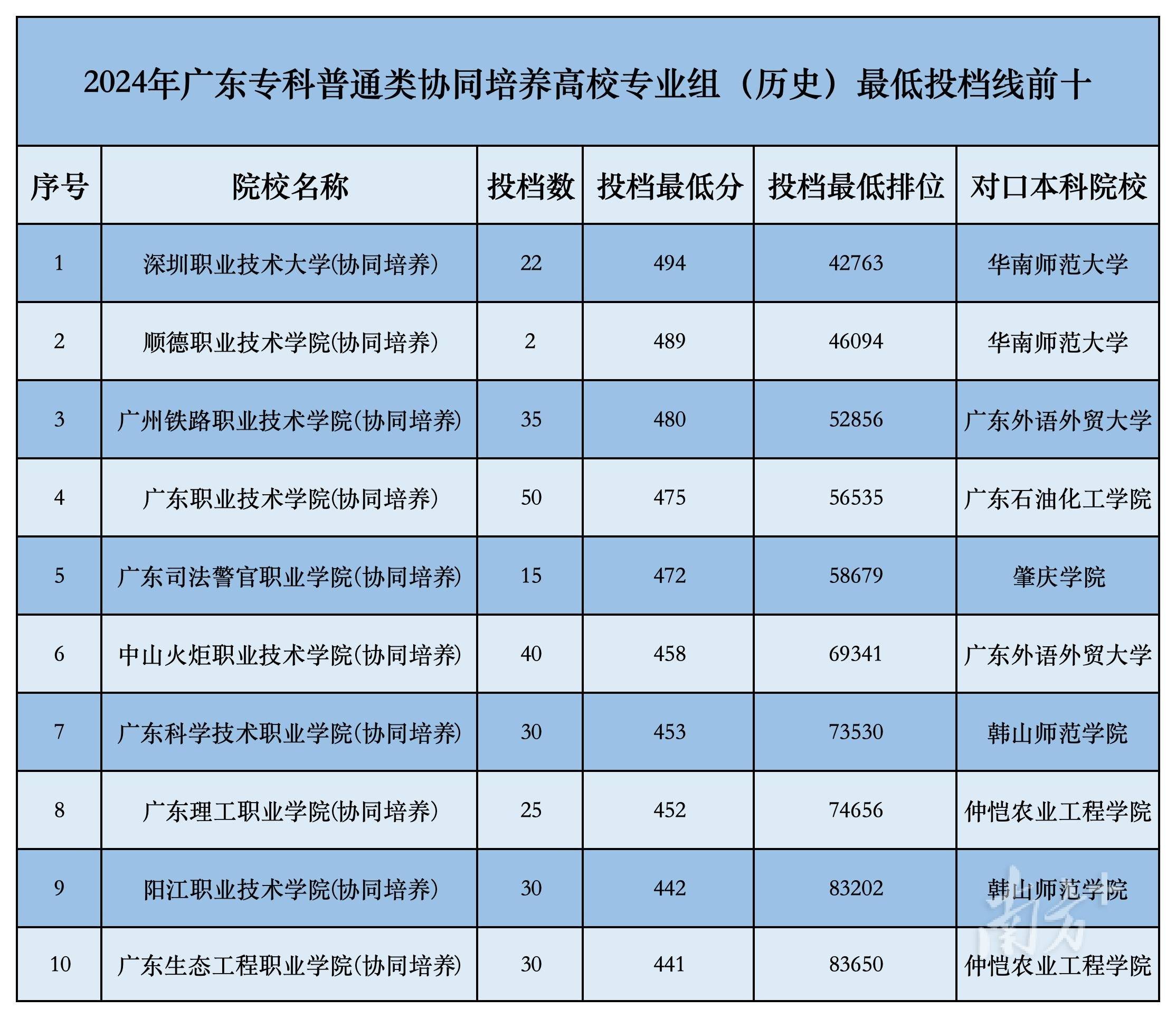 職業(yè)大學(xué)排行榜(全國職業(yè)學(xué)校排名榜)-圖1