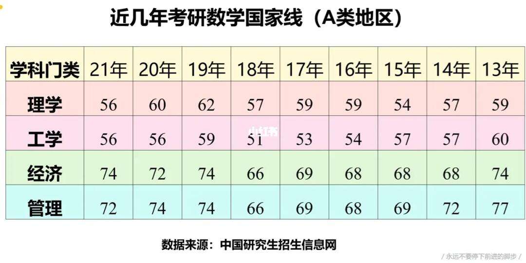 數學一國家線(考研數學多少分及格)-圖1