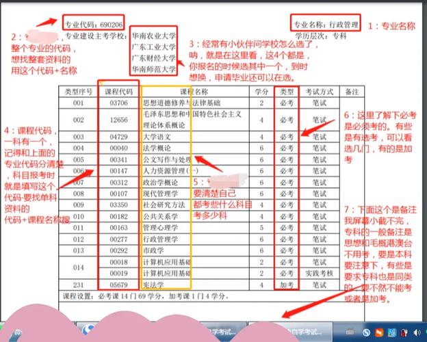 想自考本科不知道從哪里入手(初中學(xué)歷可以自考哪些)-圖1