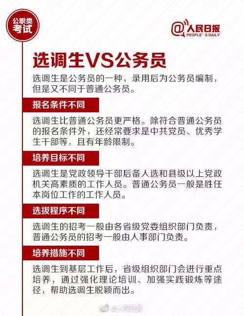 選聘生與選調生的區別(武漢定向選調生報考條件)-圖1