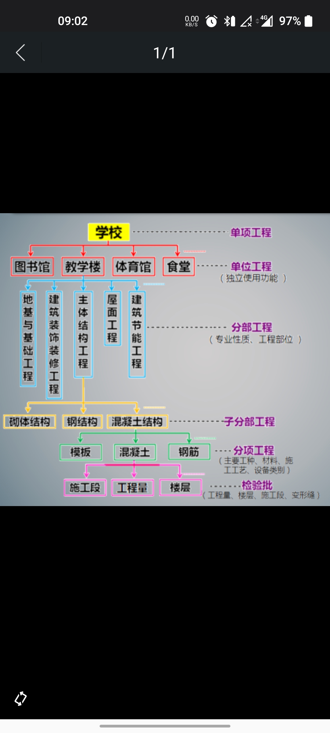 土木工程和建筑工程的區(qū)別(土木工程最吃香的三個專業(yè))-圖1