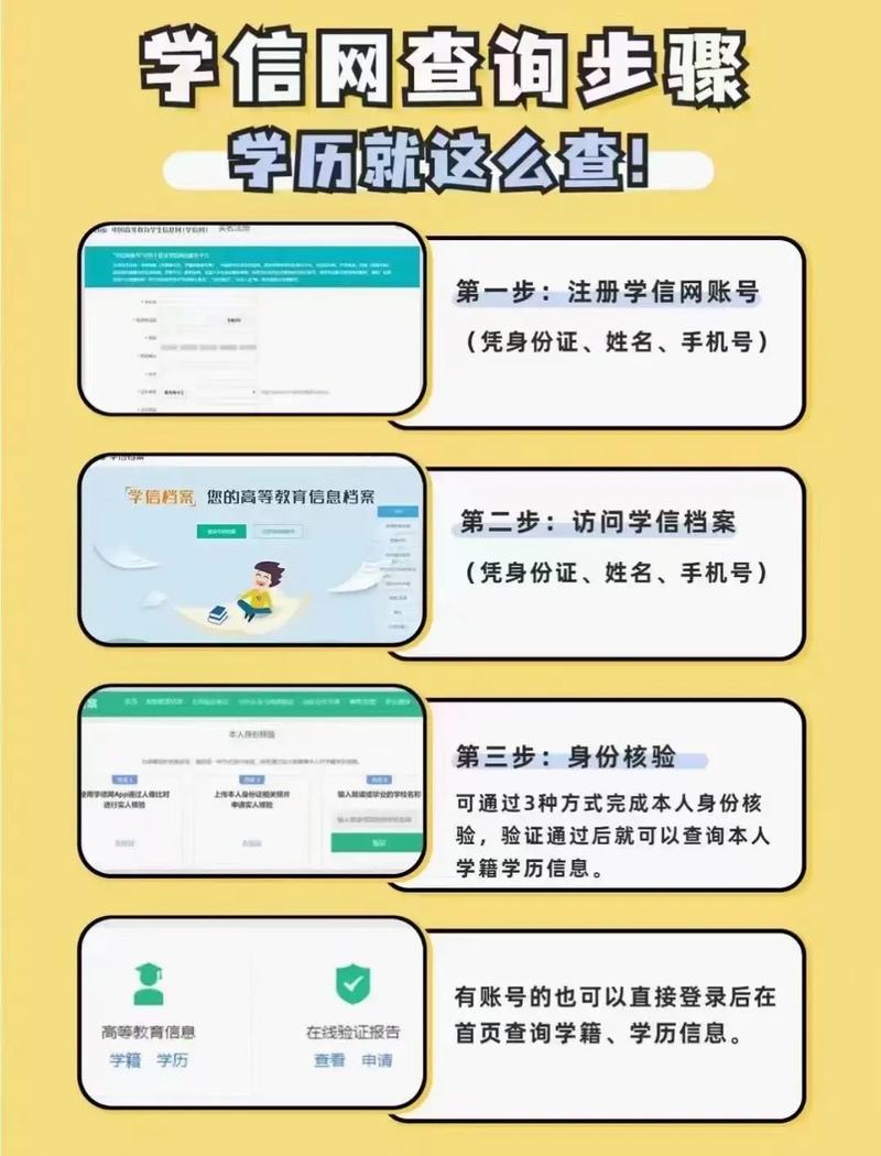 怎么查自己從小到大的學(xué)歷(免費(fèi)查個(gè)人學(xué)歷)-圖1
