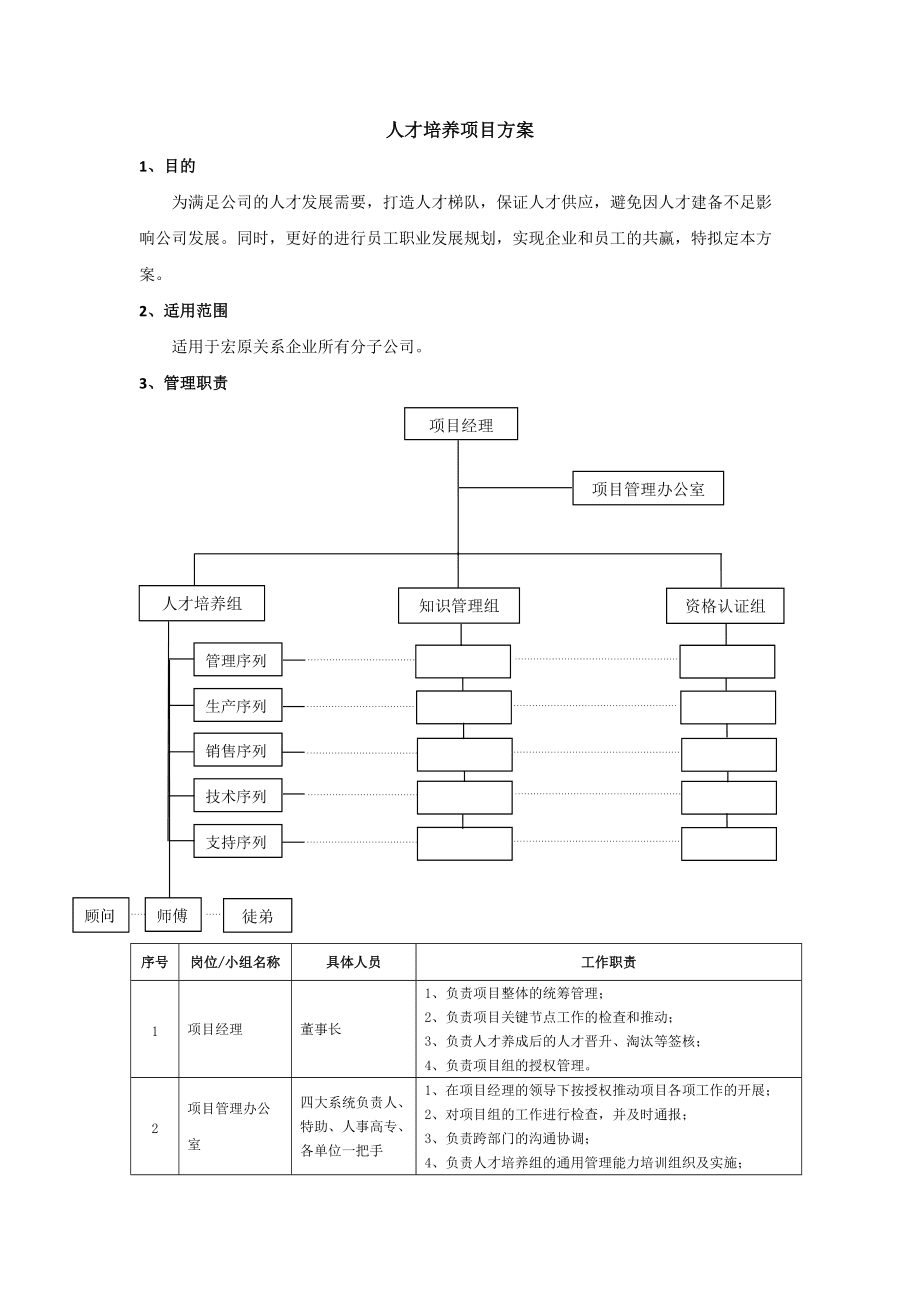深圳職業技術學院人才培養方案(深圳技術大學人才引進)-圖1