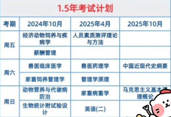 寵物醫(yī)師資格證可以自考嗎(開(kāi)寵物醫(yī)院需要什么條件)-圖1