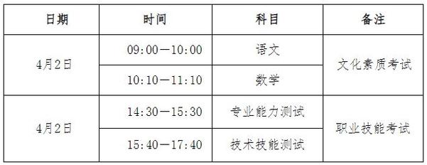 高職擴(kuò)招2024年報(bào)名時(shí)間(2024年高職擴(kuò)招全日制大專)-圖1