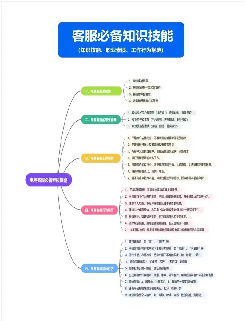 知識(shí)與技能包括哪些內(nèi)容(基礎(chǔ)知識(shí)和基本技能)-圖1