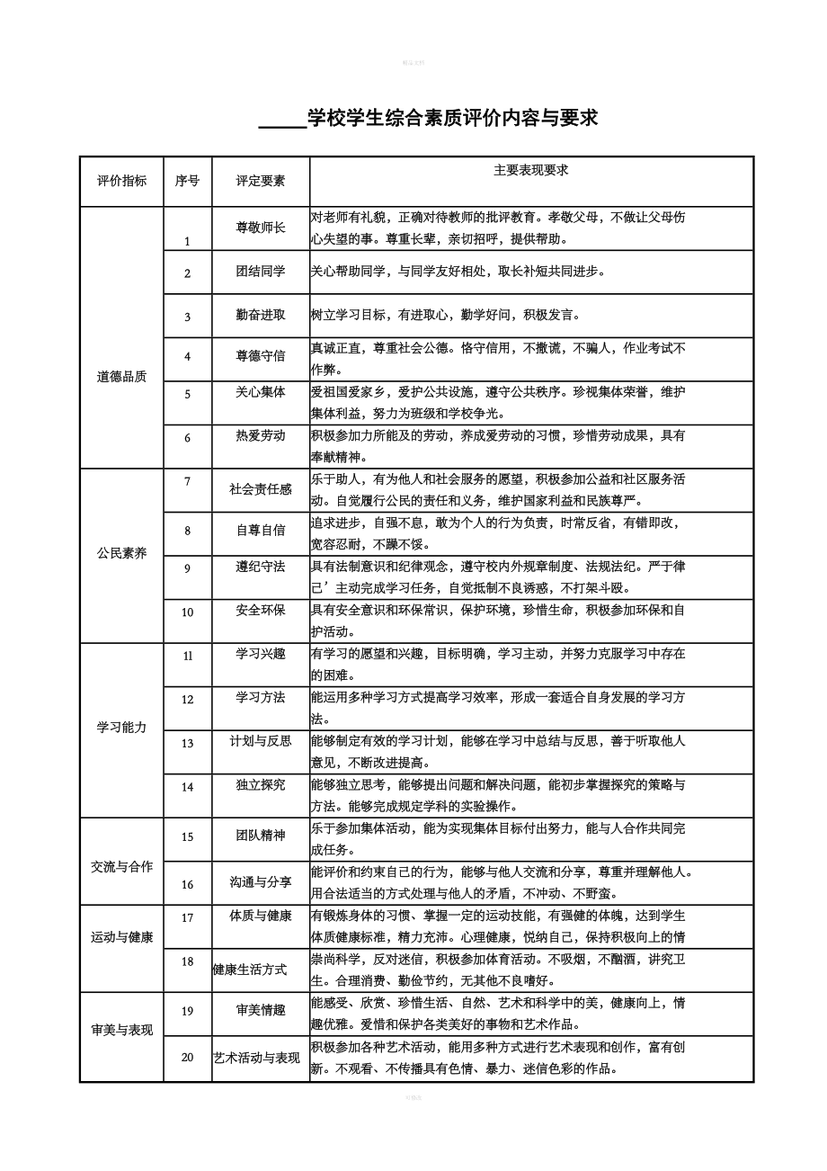 什么樣的學(xué)生適合走綜評(píng)(高考綜合評(píng)價(jià)招生需要的條件)-圖1