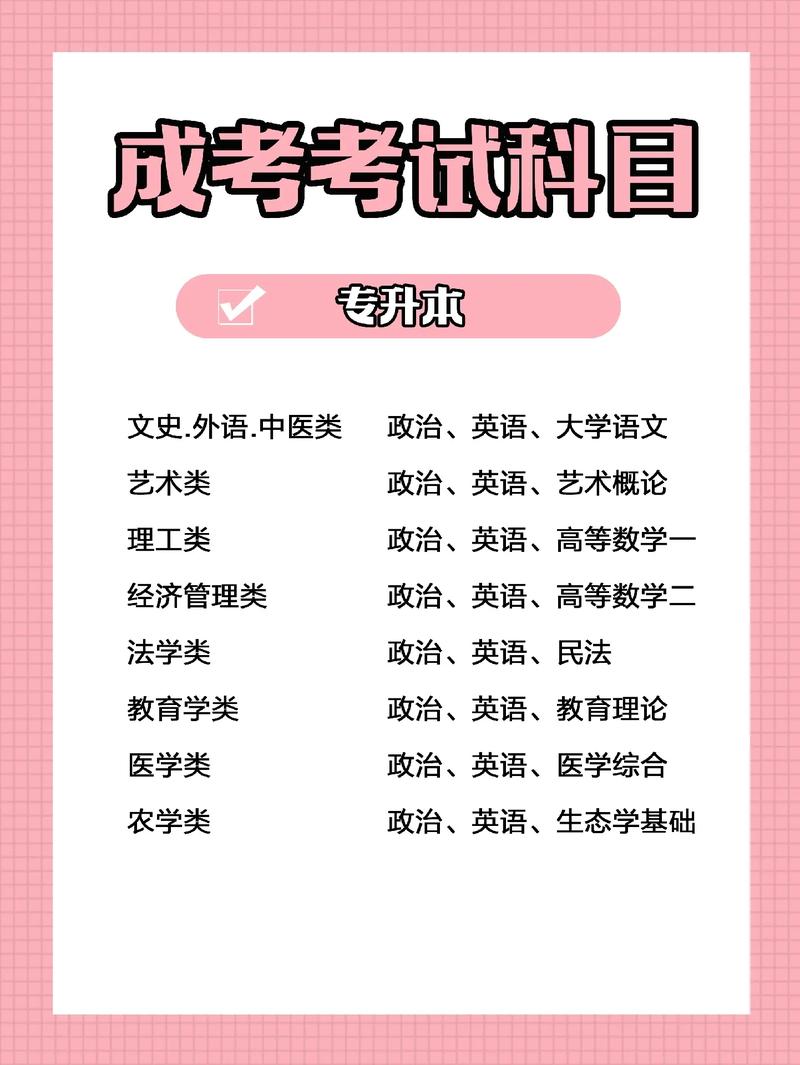 成人高考專升本法學考試科目(法律專業專升本考哪些科目)-圖1