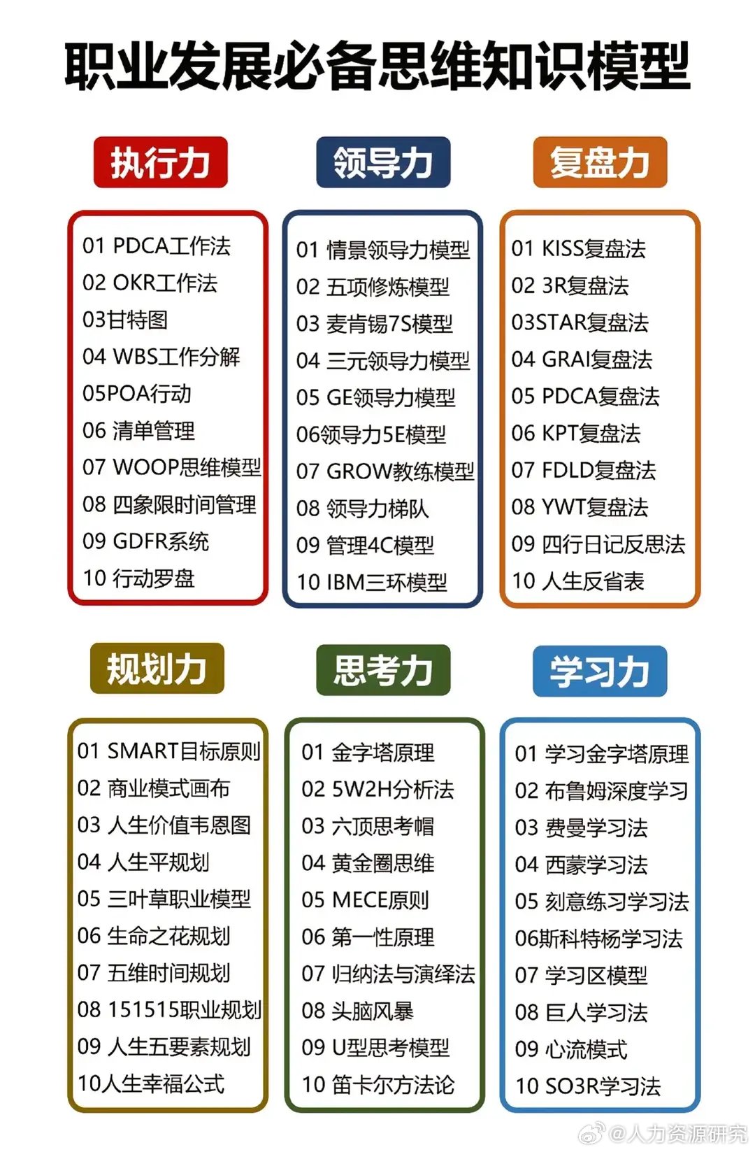 職業(yè)知識技能(職業(yè)技能包括哪些內(nèi)容)-圖1
