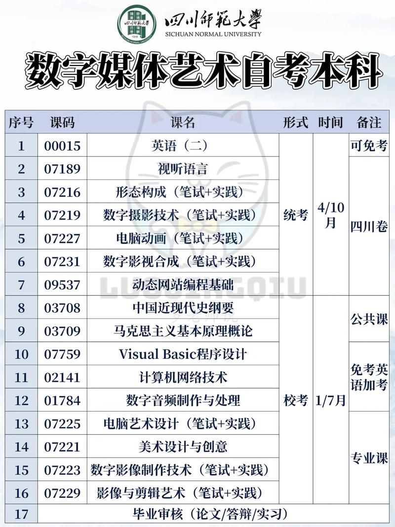 自考數(shù)字媒體藝術(shù)專業(yè)難嗎(自考視覺傳達(dá)設(shè)計考哪些科目)-圖1