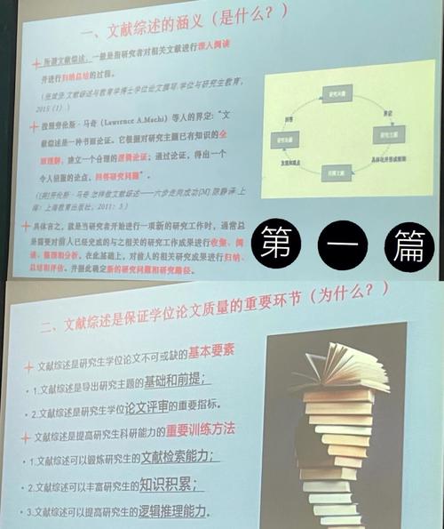 構(gòu)成文獻(xiàn)的三要素是(主要包括哪些)-圖1