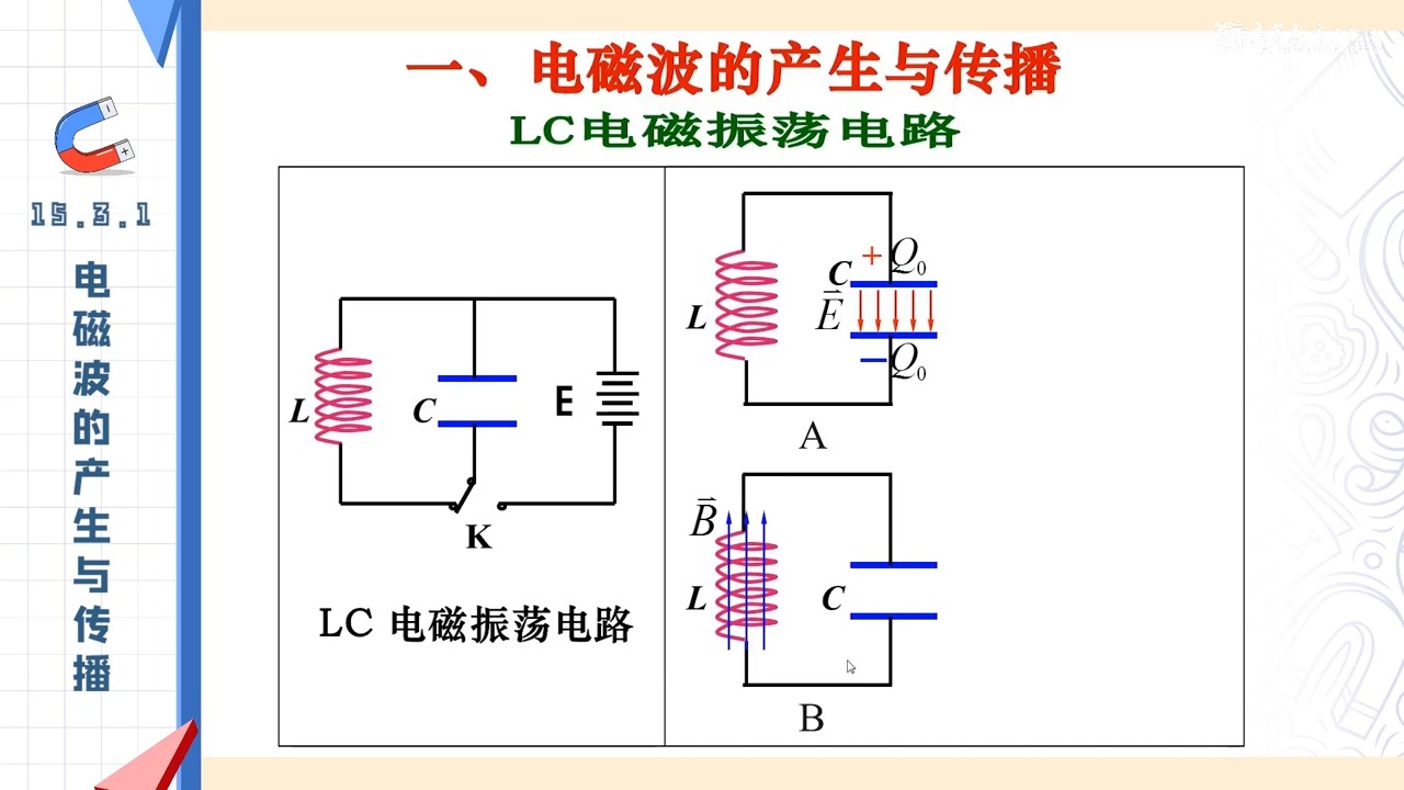 電磁波可以在真空中傳播嗎(與光波的區(qū)別)-圖1