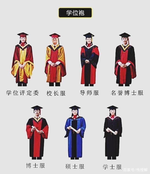 碩士服顏色分類(研究生畢業(yè)碩士服什么顏色)-圖1