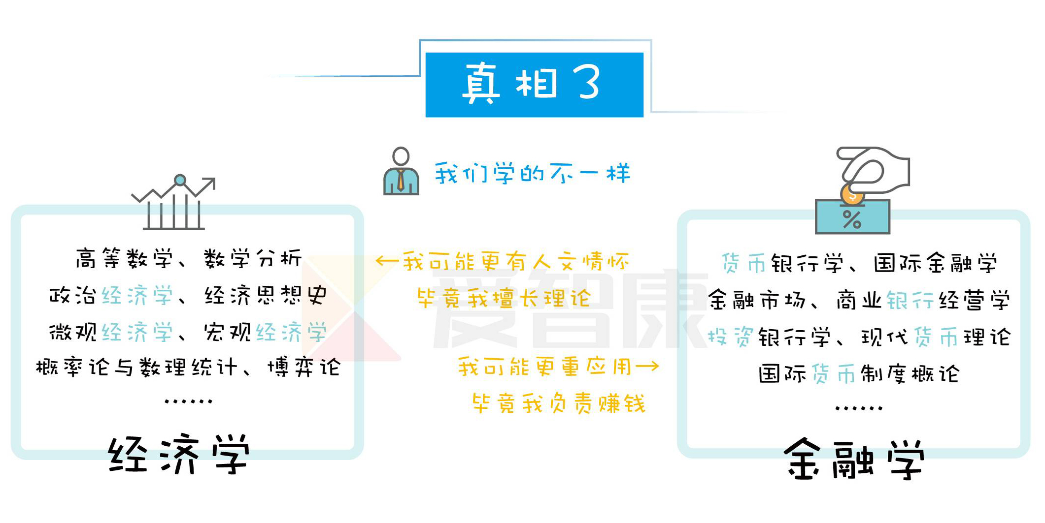 經(jīng)濟(jì)學(xué)與金融學(xué)哪個好(學(xué)經(jīng)濟(jì)的找什么工作)-圖1