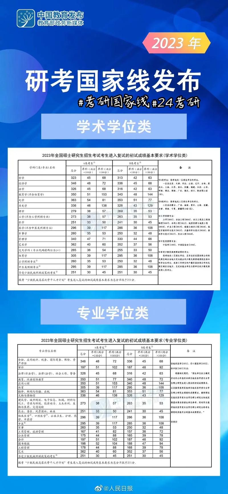 過了國家線就一定能上研究生嗎(一般二本建議考研學(xué)校)-圖1
