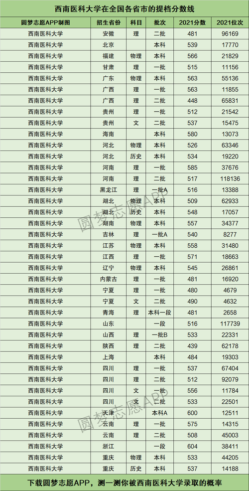 西南醫(yī)科大學(xué)排名(考研招生簡章)-圖1