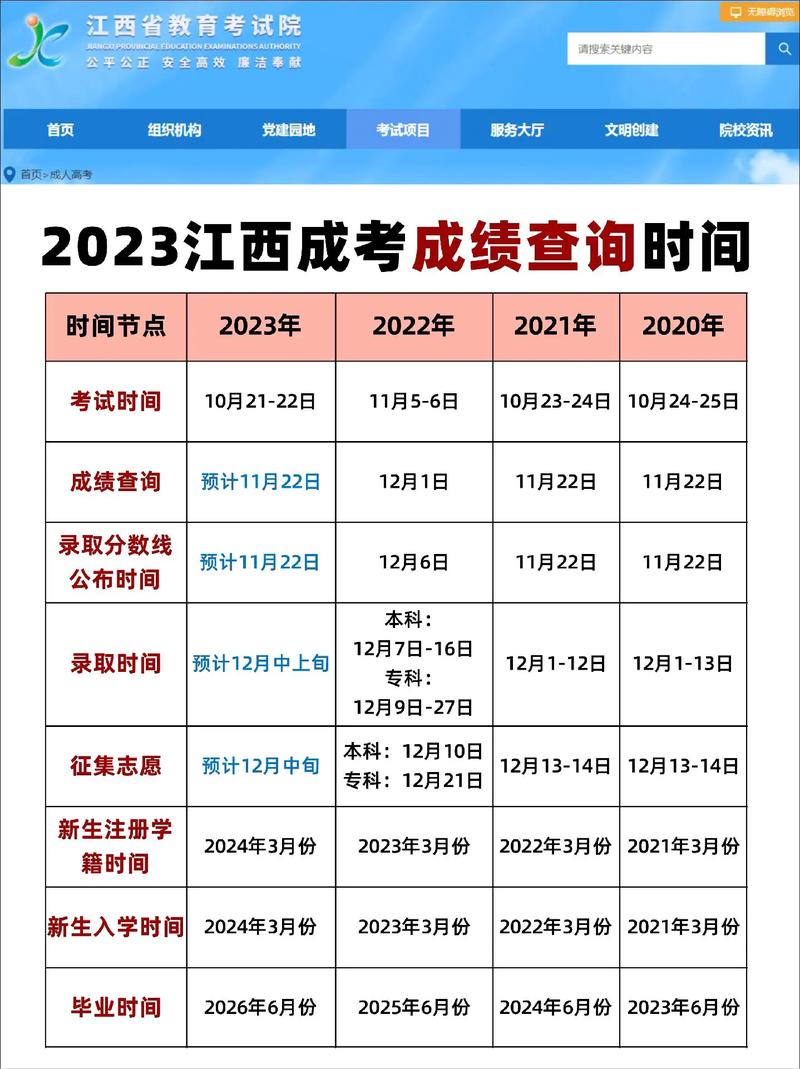 江西省成人高考成績公布時間(江西師范大學自考官網)-圖1