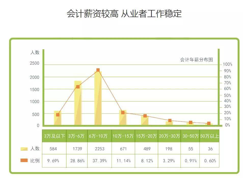 會計信息管理就業方向及前景(好找工作嗎)-圖1