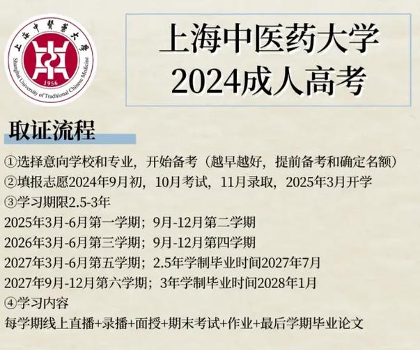 上海中醫(yī)藥大學(xué)是幾本(十強(qiáng)高校排名)-圖1