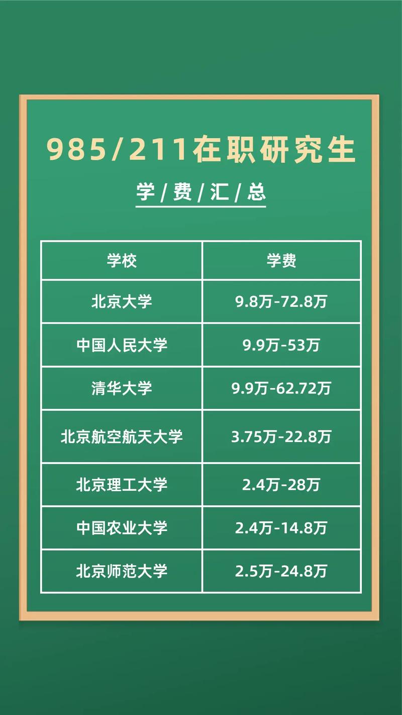 專碩學費為什么比學碩貴(專碩和學碩的學費區(qū)別)-圖1