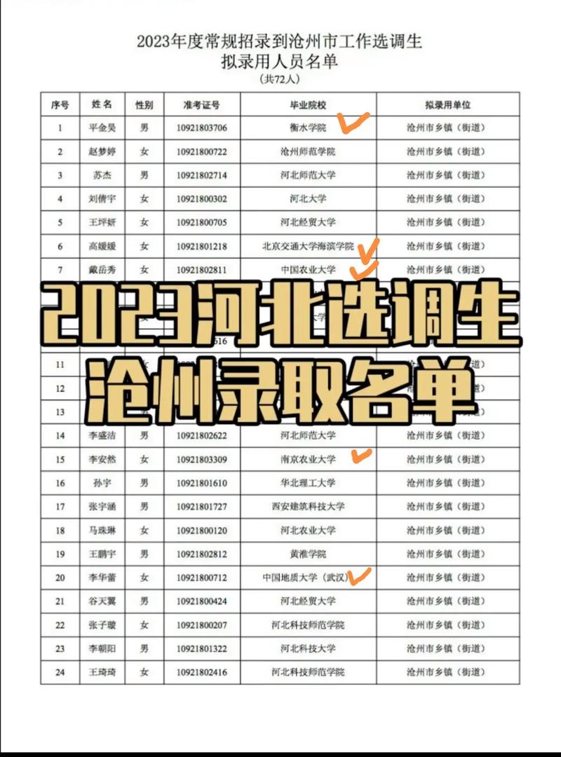 河北多少分能上211大學(580分能嗎)-圖1