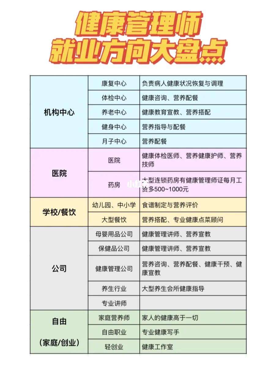 健康管理師就業(yè)前景及待遇(含金量)-圖1
