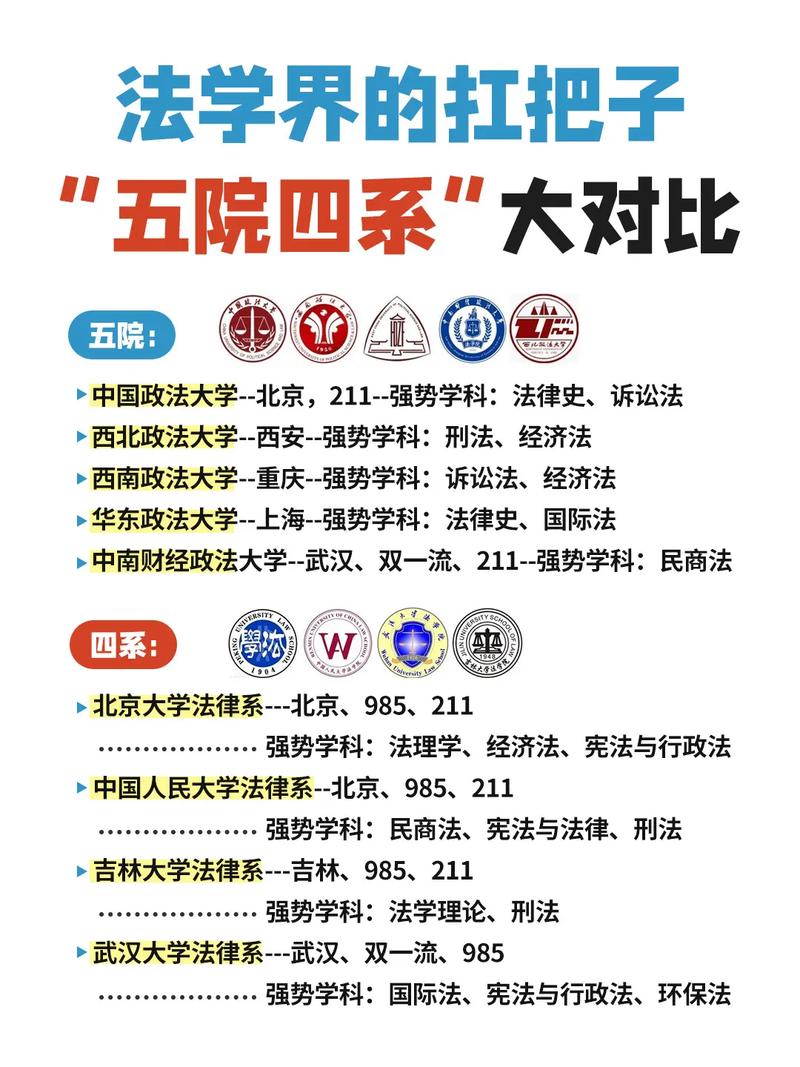 華東政法大學是一本嗎(法學考研最容易考上的十所大學)-圖1
